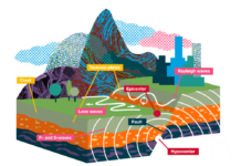 भूकंप से कांपी धरती, गहरी नींद में सो रहे लोग घरों से भागे बाहर