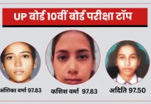 यूपी बोर्ड का रिजल्ट घोषित, 10वीं में 90.42% और 12वीं में 80.38% विद्यार्थी सफल
